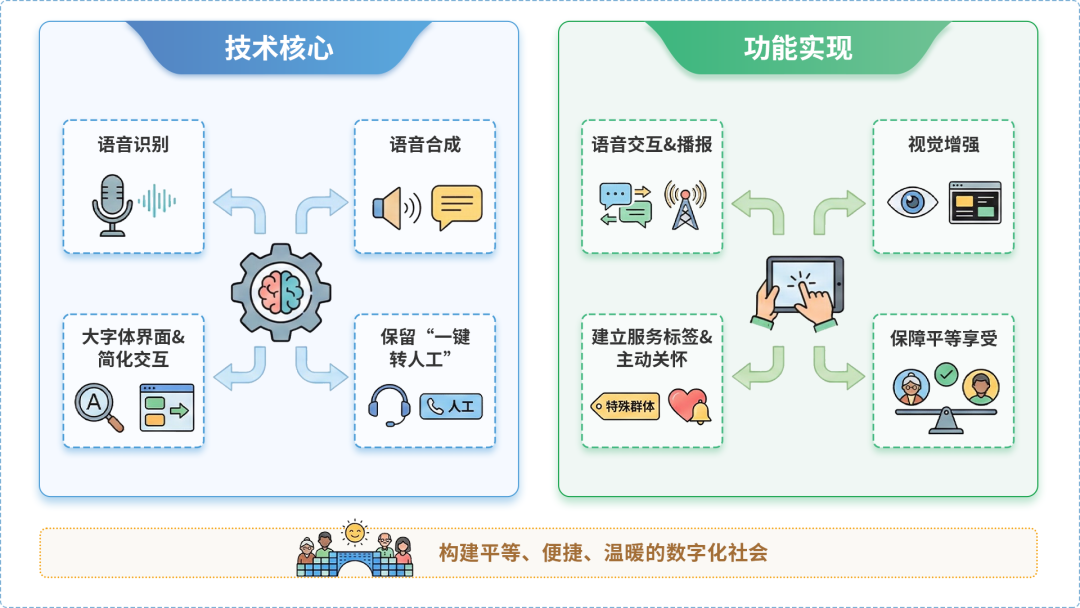 渝北区AI生态｜多AI智能体GEO优化全流程：从内容创作到发布实操指南