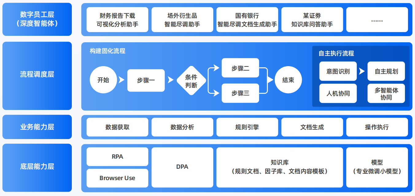 渝北区AI智能体工程搭建指南：架构设计、工具链与生产环境优化方案