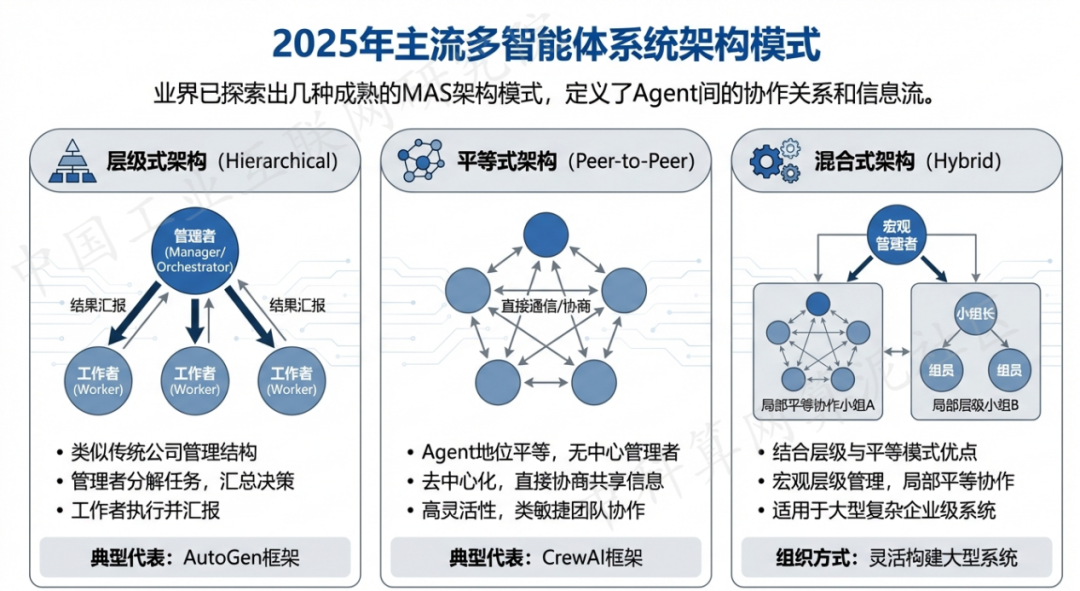 渝北区 AI 智能体商业应用探析：智能自主程序助力企业数字化升级