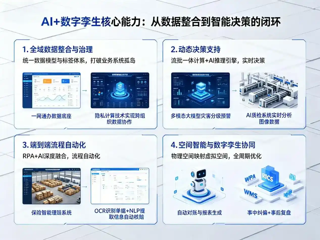 AI大模型落地优化服务｜解决渝北区企业大模型响应慢、输出不准、成本偏高问题
