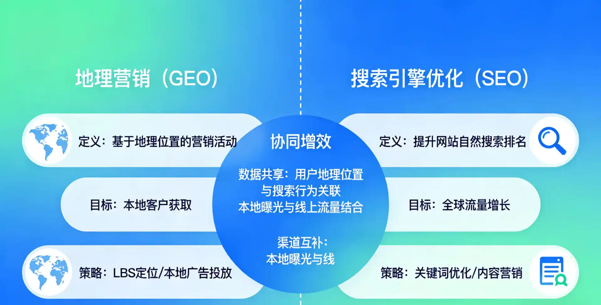 立足渝北区，从用户需求与流量逻辑，解读GEO优化的落地价值与应用前景