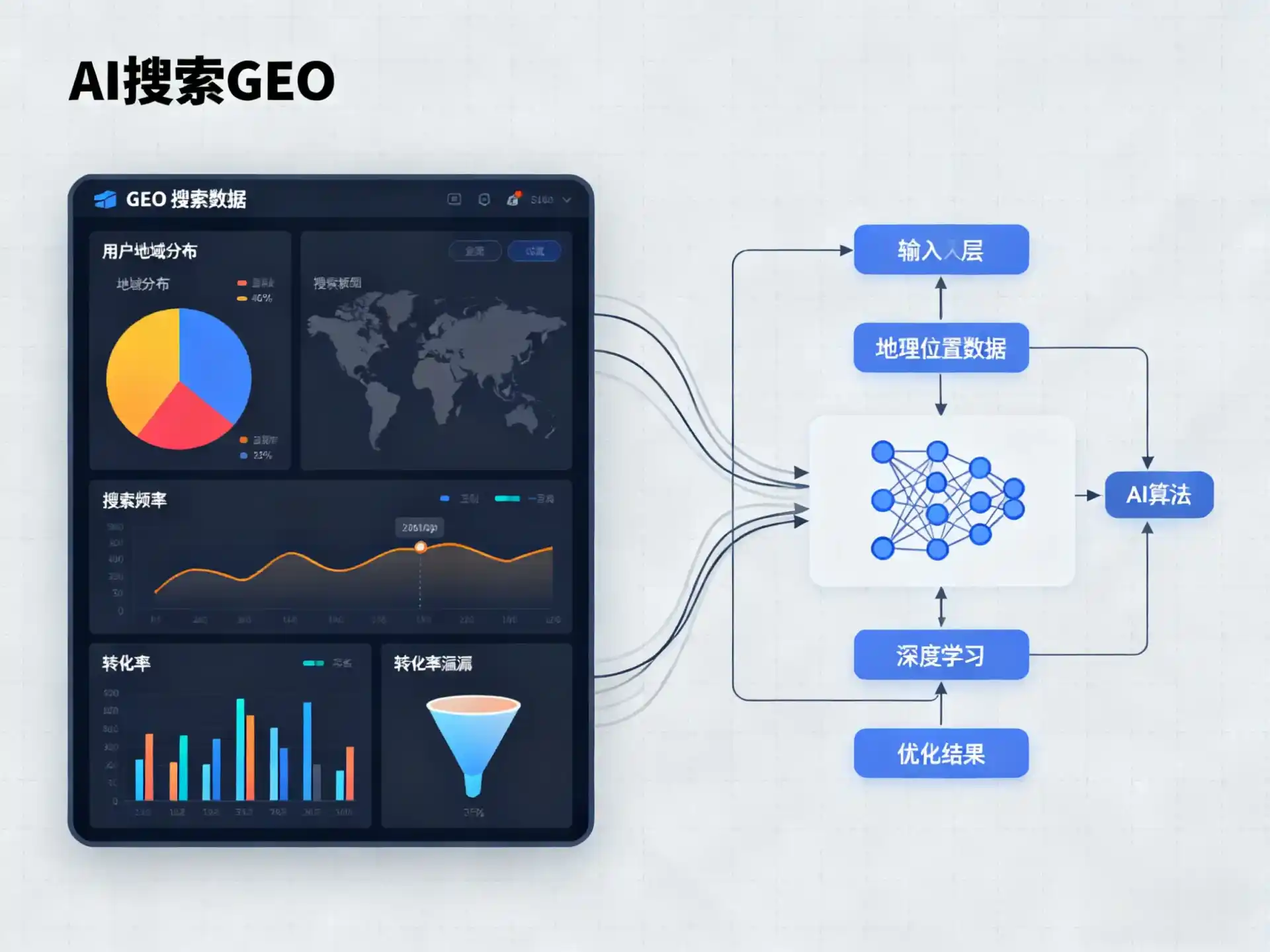 渝北区GEO优化服务商该如何筛选？生成式引擎优化行业实践观察